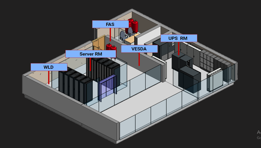 Environmental Monitoring